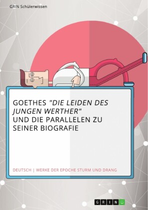 Goethes 'Die Leiden des jungen Werther' und die Parallelen zu seiner Biografie