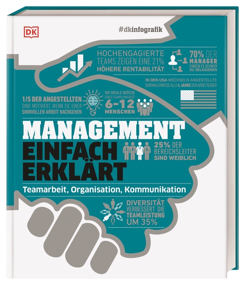 #dkinfografik. Management einfach erklärt main product photo