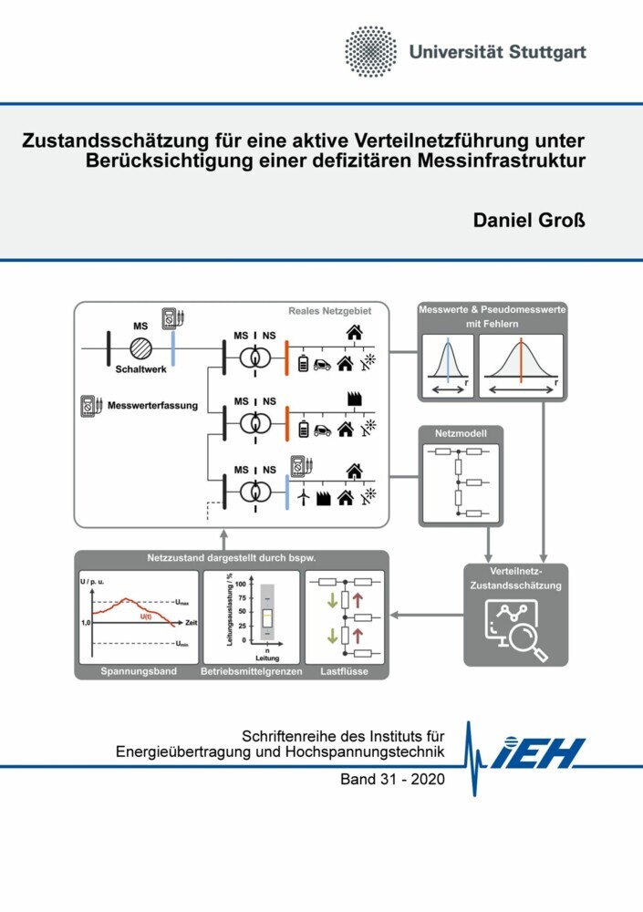 Zustandsschätzung für eine aktive Verteilnetzführung unter Berücksichtigung einer defizitären Messinfrastruktur main product photo