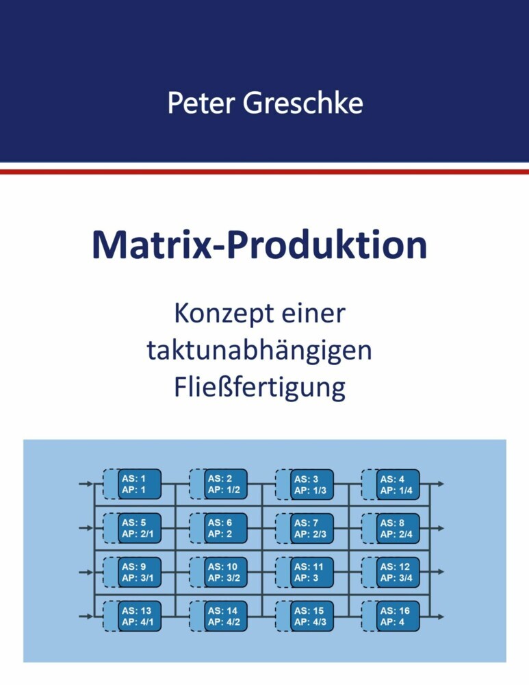 Matrix-Produktion main product photo