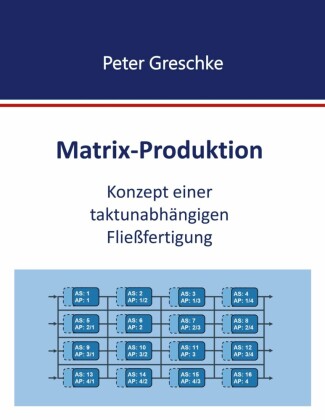 Matrix-Produktion