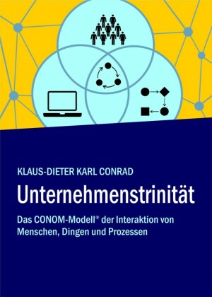 Unternehmenstrinität
