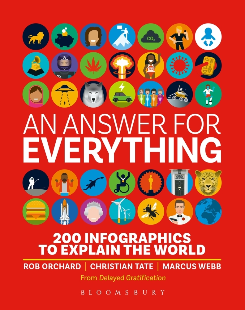 An Answer for Everything main product photo