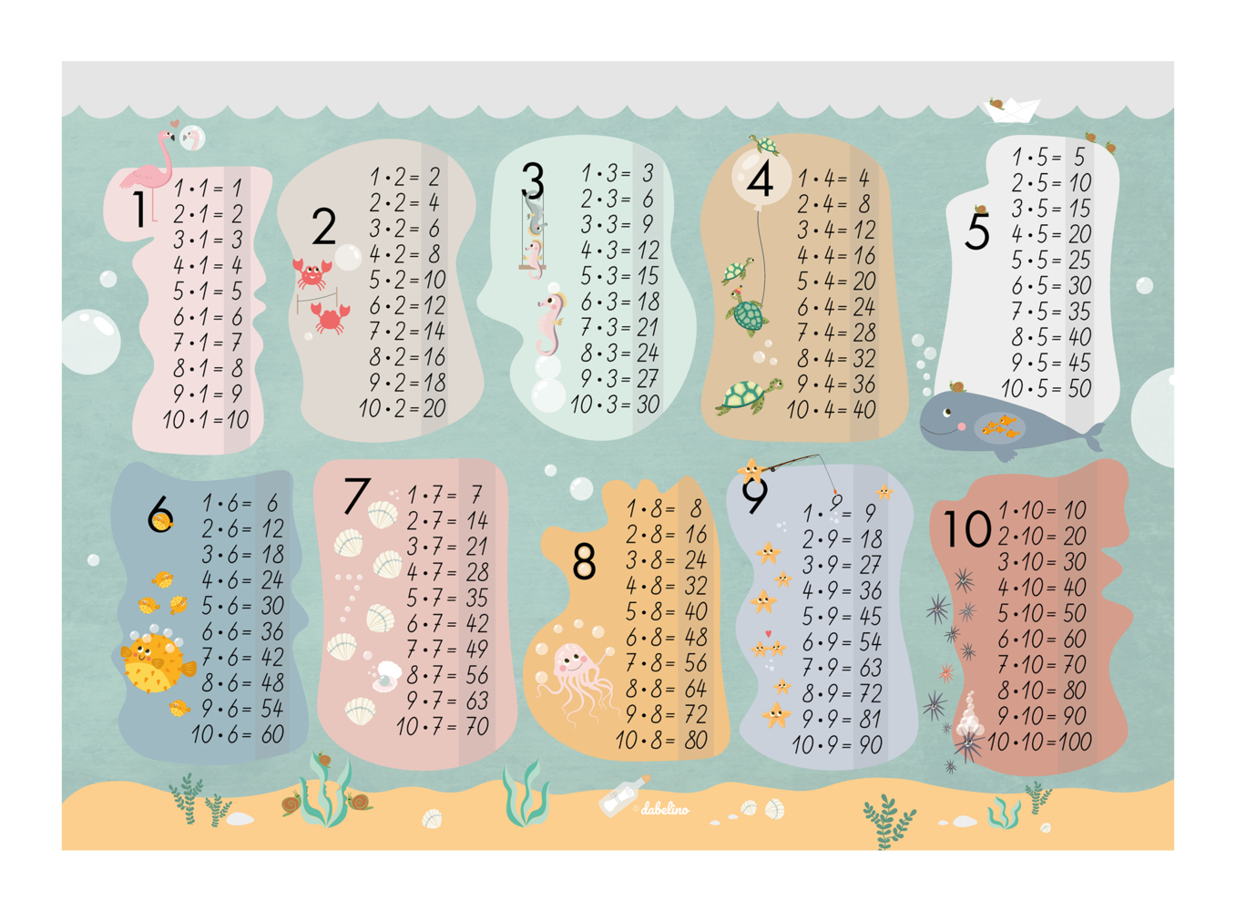 Einmaleins Lernen: Poster-Tabelle / Lern-Tafel main product photo