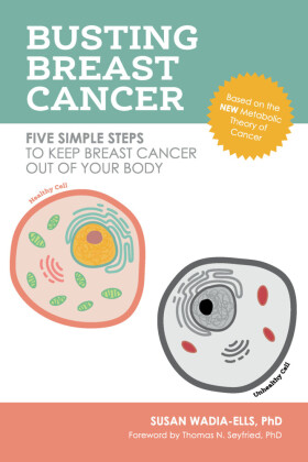Busting Breast Cancer