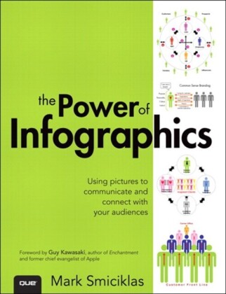 Power of Infographics, The