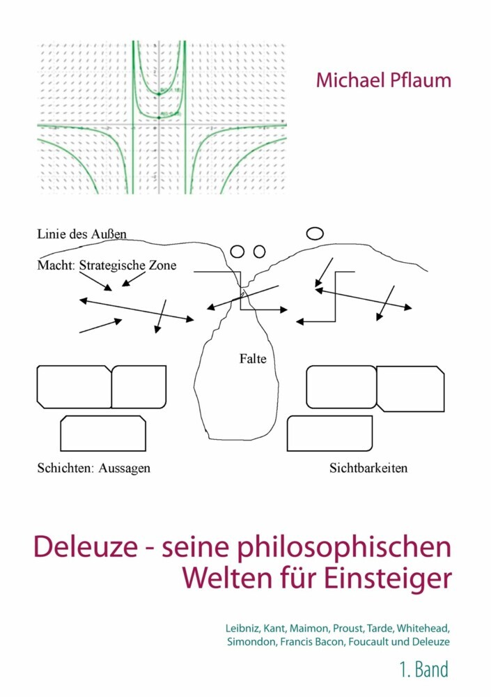 Deleuze - seine philosophischen Welten für Einsteiger 1. Band main product photo