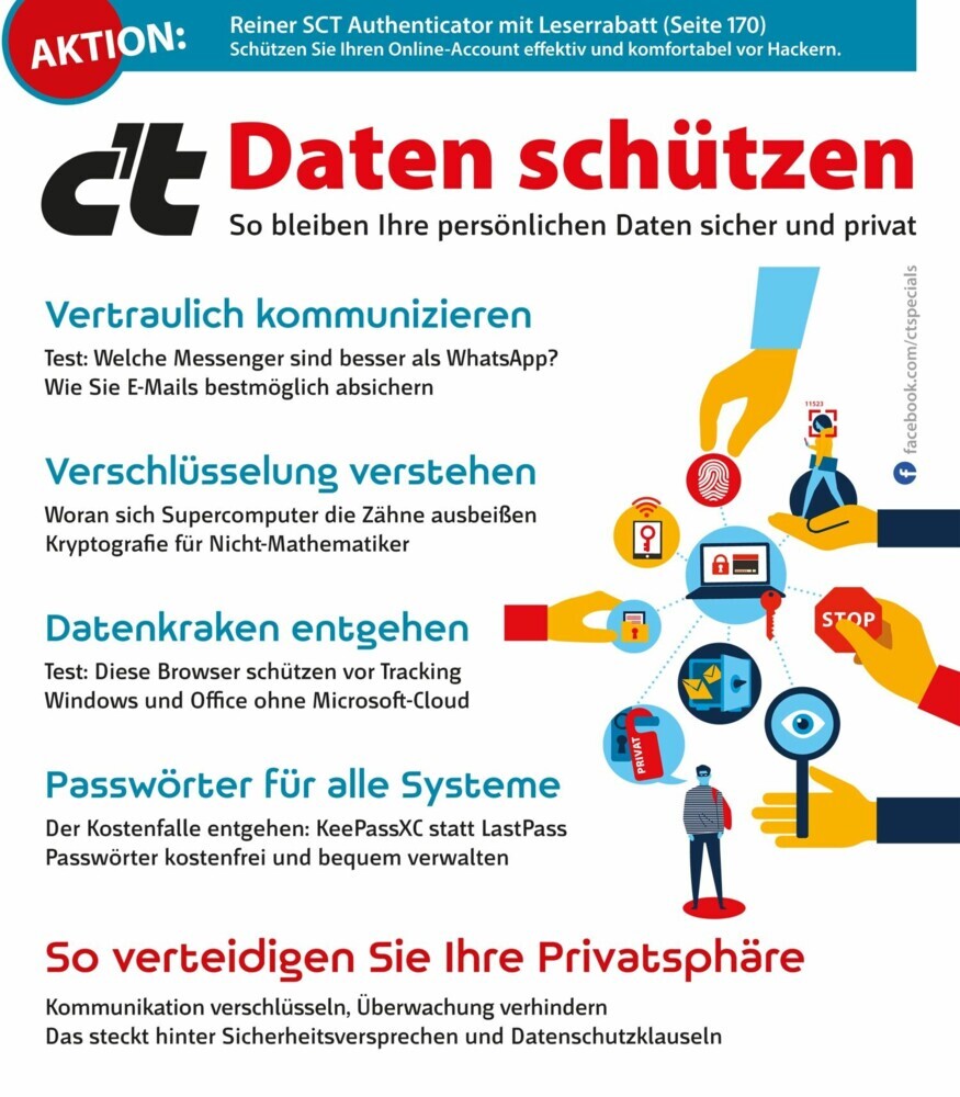 c't Daten schützen main product photo