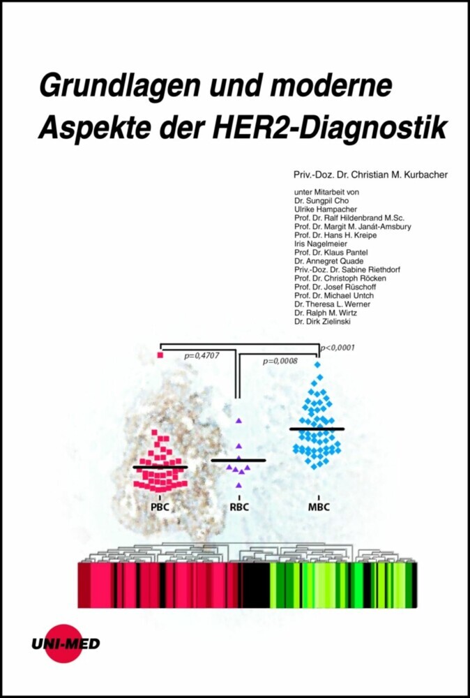 Grundlagen und moderne Aspekte der HER2-Diagnostik main product photo