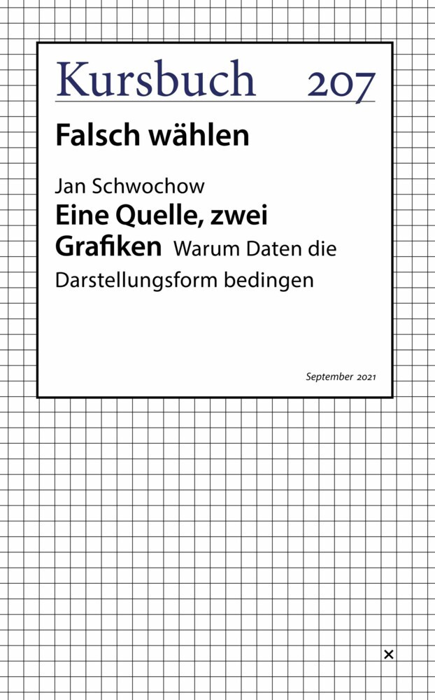 Eine Quelle, zwei Grafiken. Warum Daten die Darstellungsform bedingen main product photo