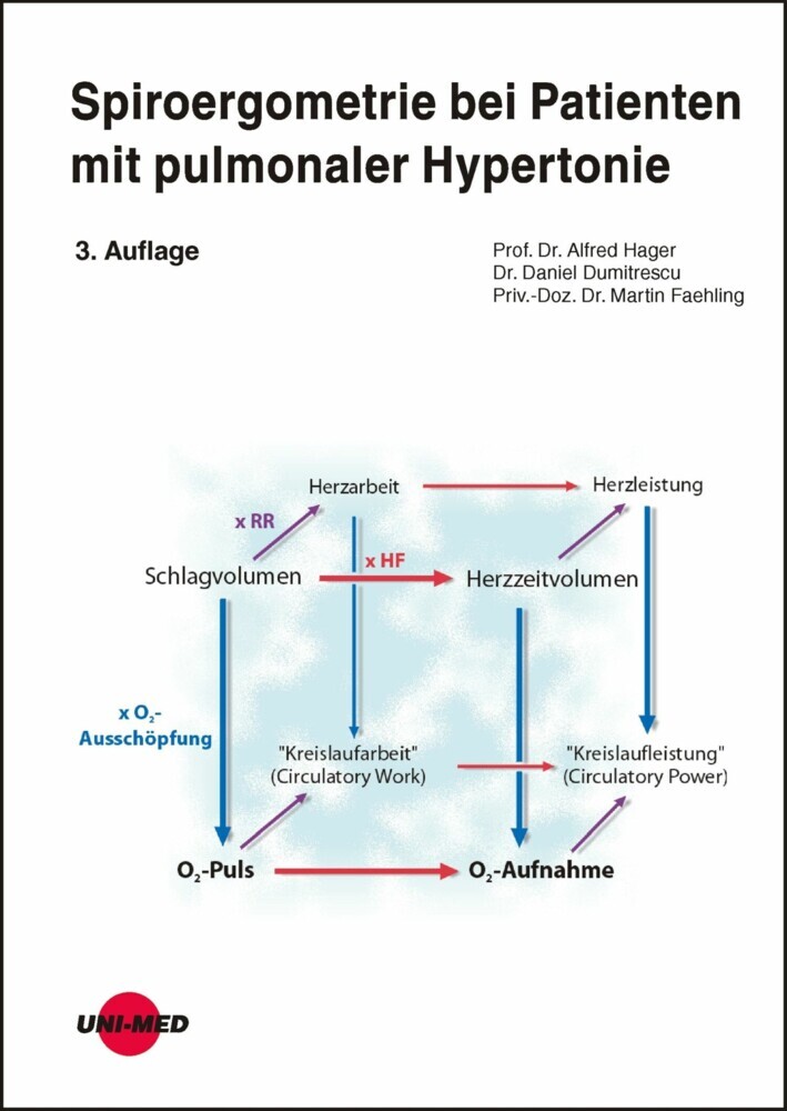 Spiroergometrie bei Patienten mit pulmonaler Hypertonie main product photo