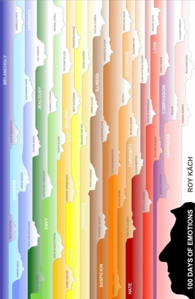 100 Days of Emotions