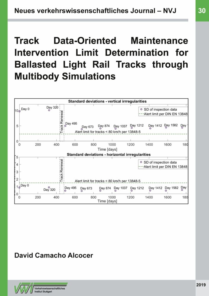 Track Data-Oriented Maintenance Intervention Limit Determination for Ballasted Light Rail Tracks through Multibody Simulations main product photo