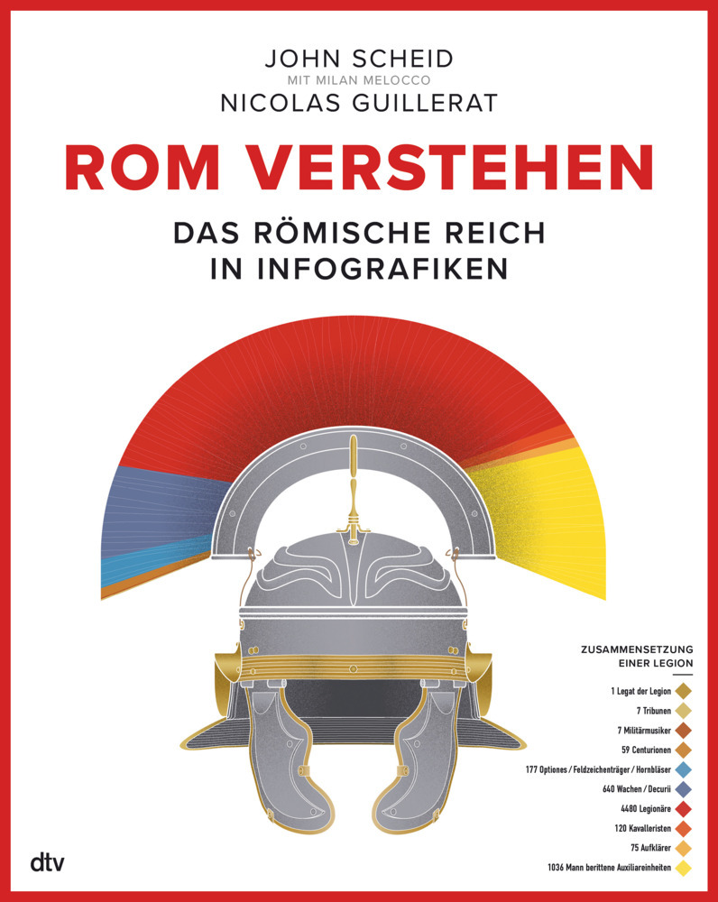 Rom verstehen main product photo