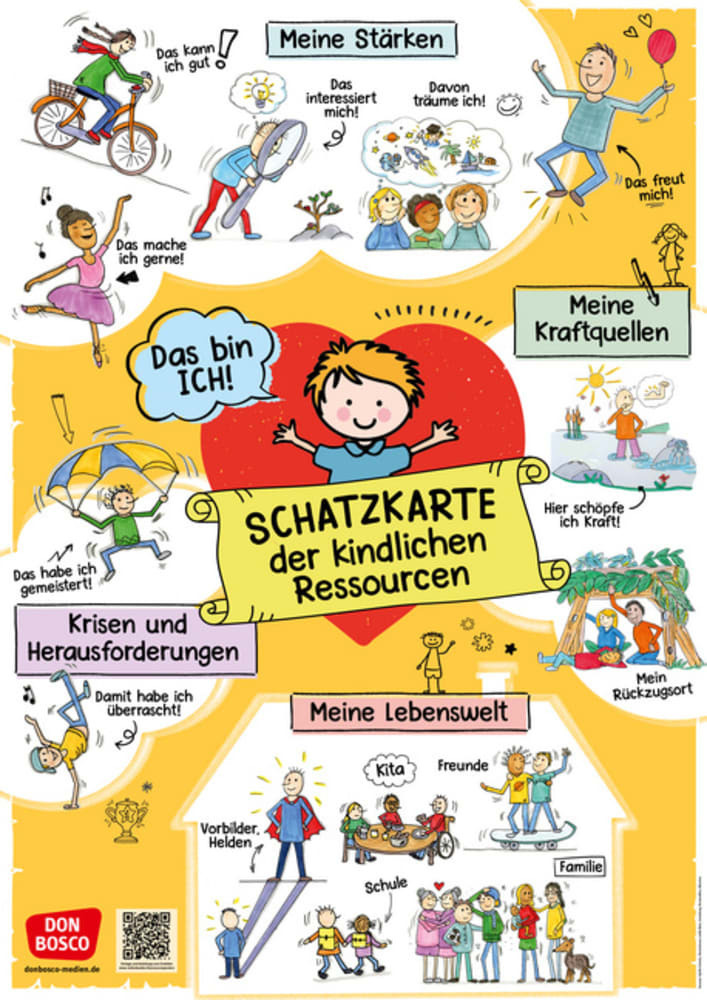 Schatzkarte der kindlichen Ressourcen main product photo