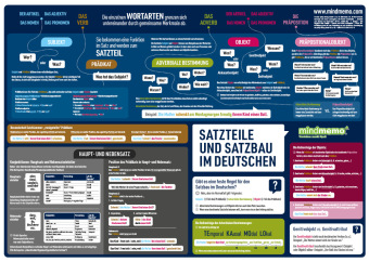 mindmemo Lernposter - Der deutsche Satzbau - Deutsch Grammatik lernen für Kinder und Erwachsene