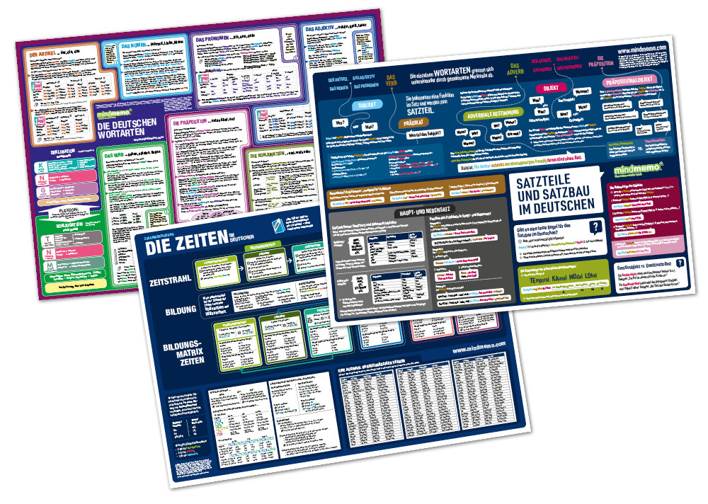 mindmemo Lernposter 3er Set - Deutsche ZEITEN + WORTARTEN + SATZBAU lernen Grammatik verständlich erklärt Grundwissen Lernhilfe Zusammenfassung 3x Lernübersicht DIN A2 main product photo