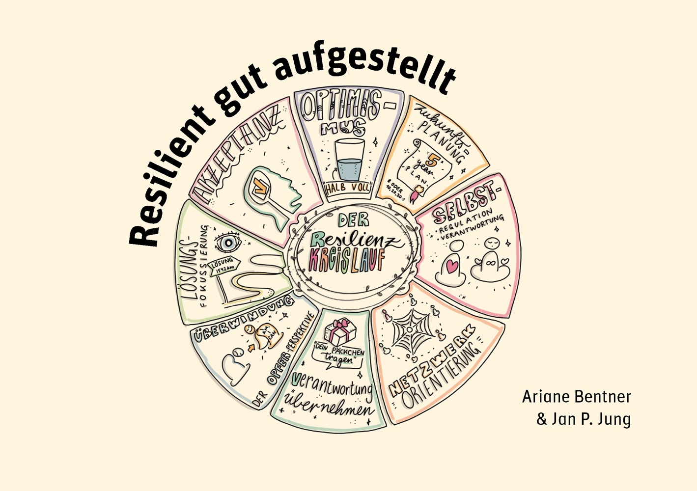 Resilient gut aufgestellt main product photo