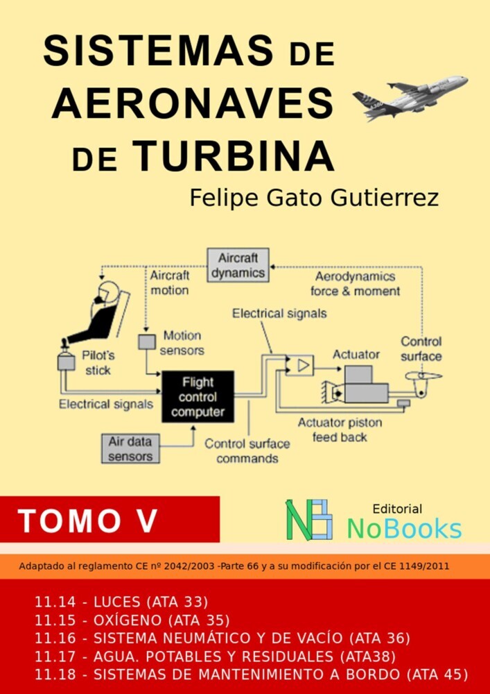 Sistemas de aeronaves de turbina main product photo