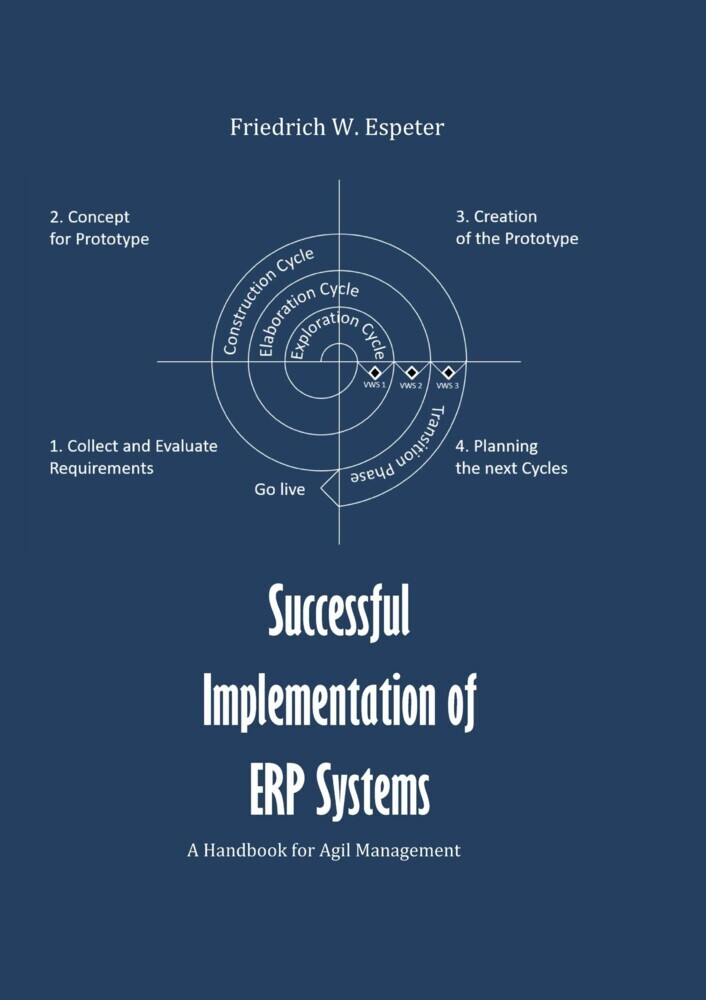 Successful Implementation of ERP System main product photo