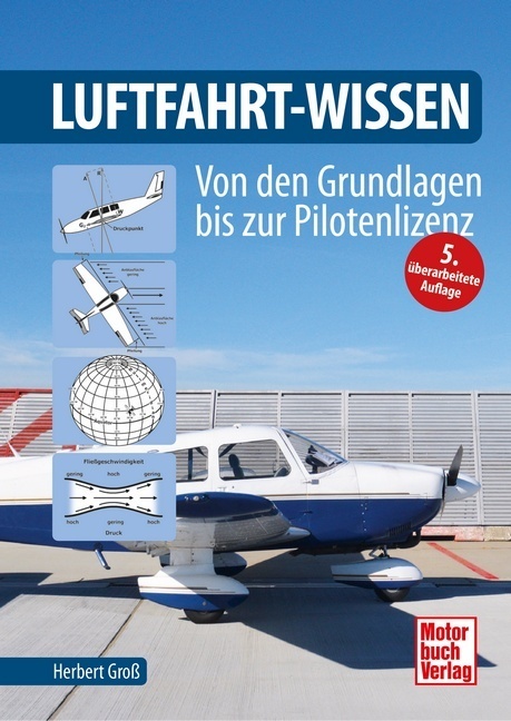 Luftfahrt-Wissen main product photo