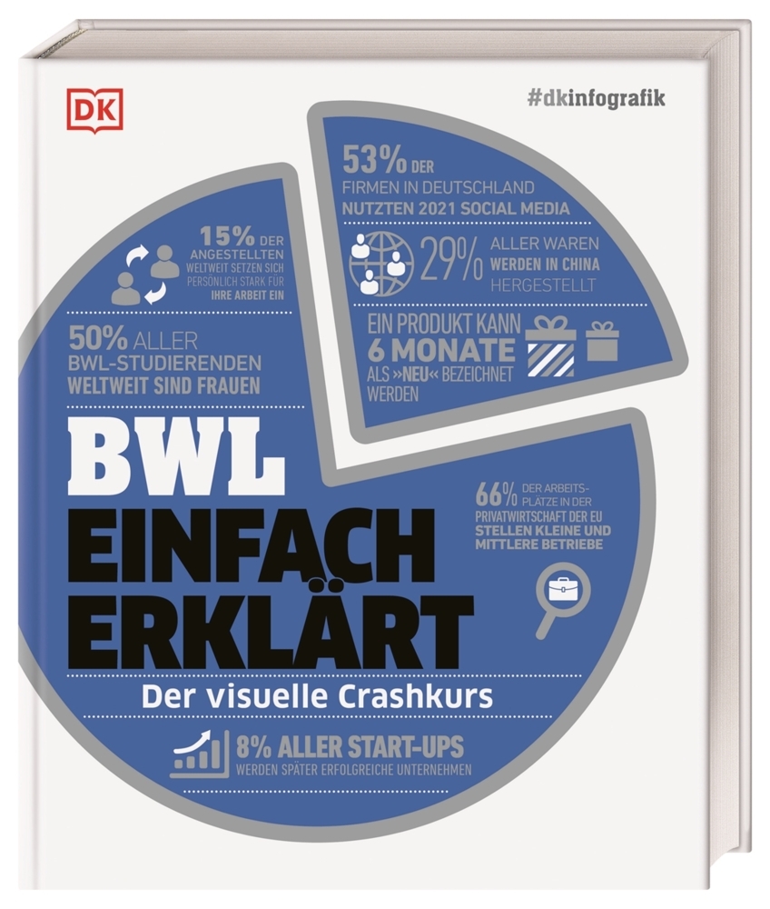 #dkinfografik. BWL einfach erklärt main product photo