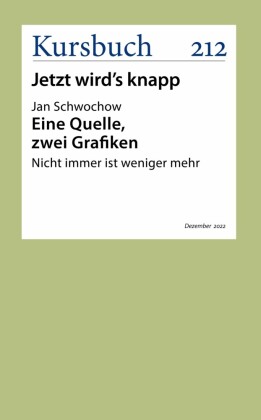 Eine Quelle, zwei Grafiken