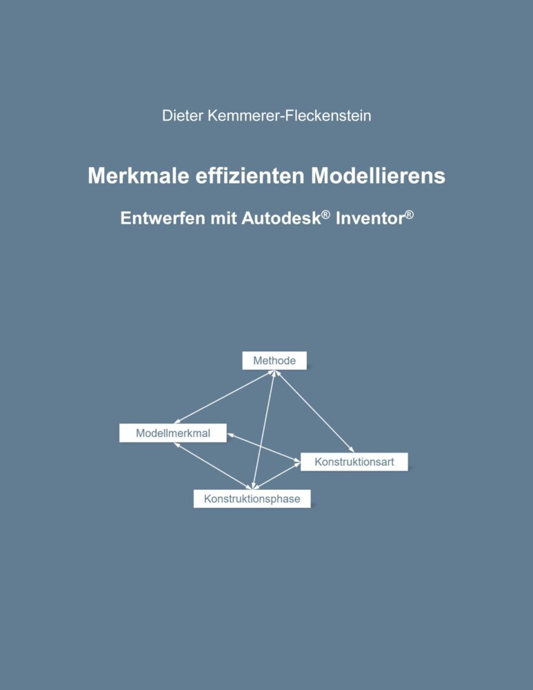 Merkmale effizienten Modellierens main product photo