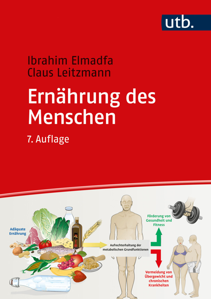 Ernährung des Menschen main product photo