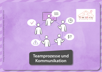 eBook inside: Buch und eBook Kartenset Heilerziehung - Team Teilhabe, m. 1 Beilage, m. 1 Online-Zugang