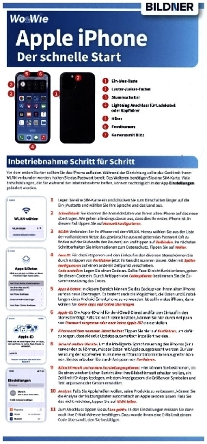 Apple iPhone - der leichte Einstieg main product photo