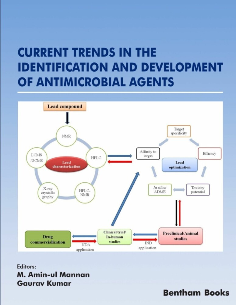 Current Trends in the Identification and Development of Antimicrobial Agents main product photo