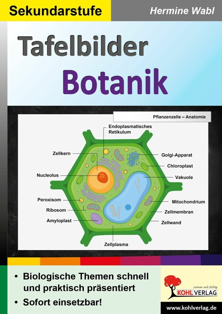 Tafelbilder Botanik main product photo