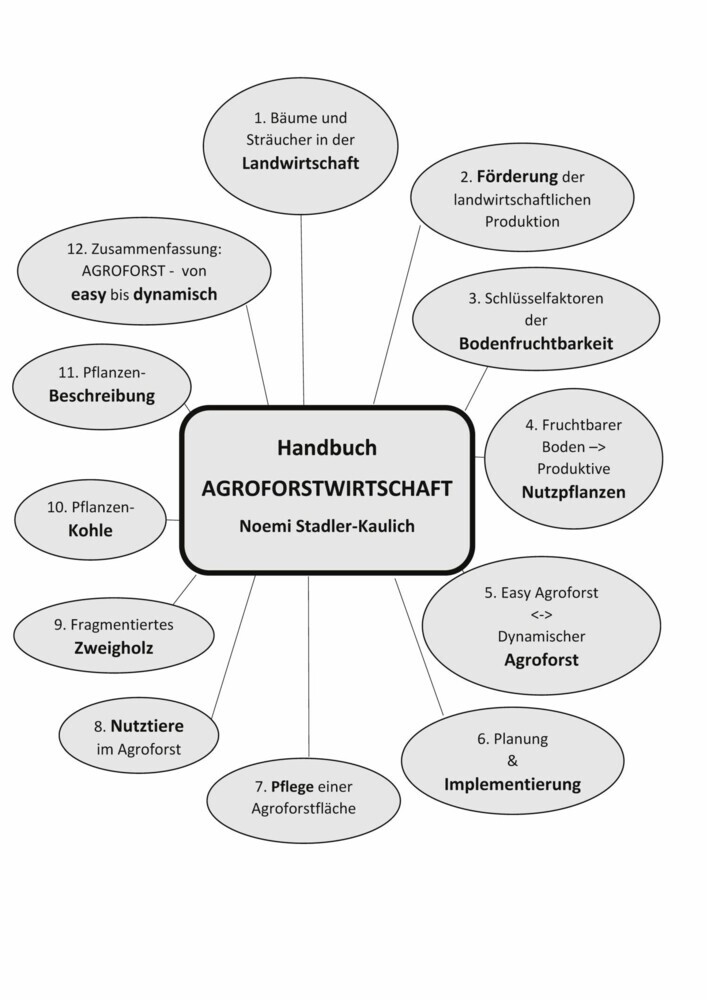 Handbuch Agroforstwirtschaft main product photo