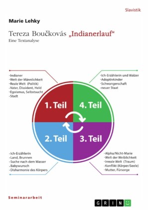 Tereza Bou?kovás 'Indianerlauf'. Eine Textanalyse