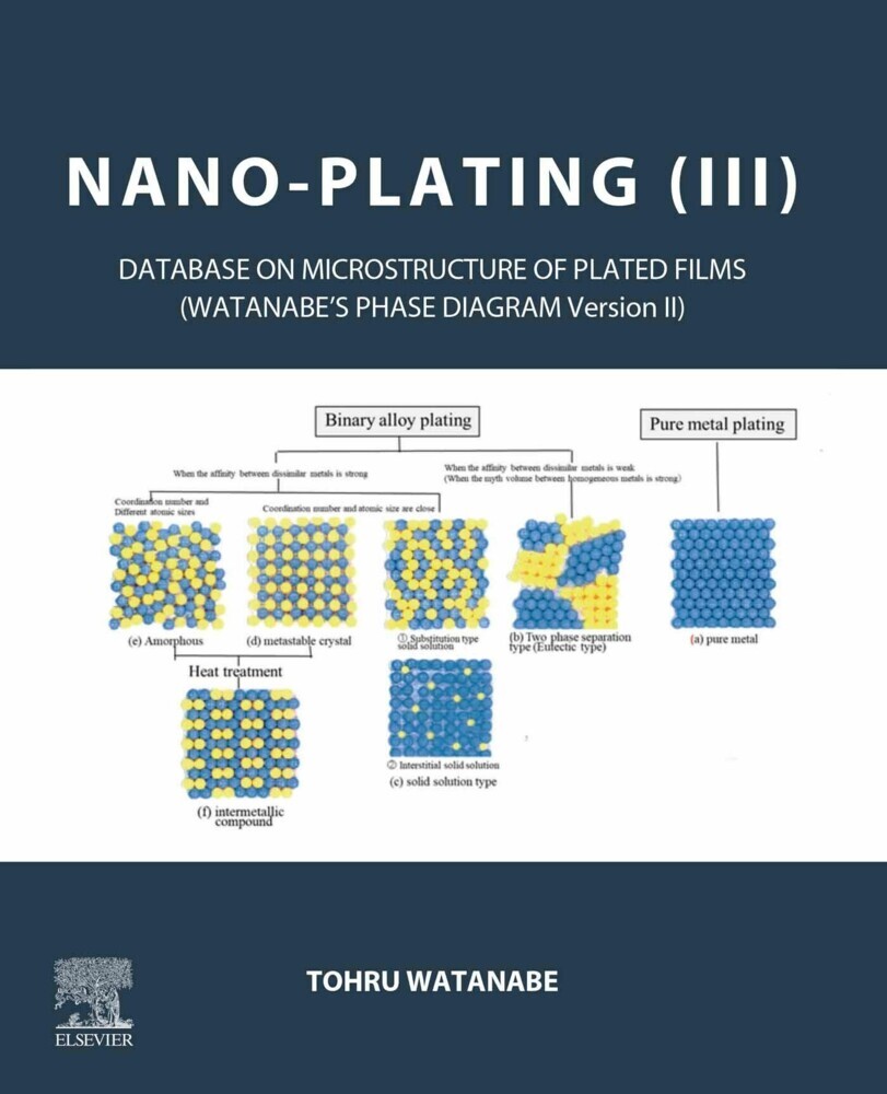 Nano-plating (III) main product photo