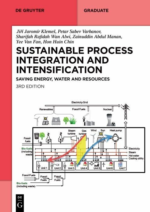 Sustainable Process Integration and Intensification main product photo