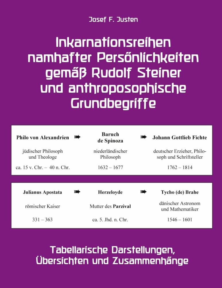 Inkarnationsreihen namhafter Persönlichkeiten gemäß Rudolf Steiner und anthroposophische Grundbegriffe main product photo