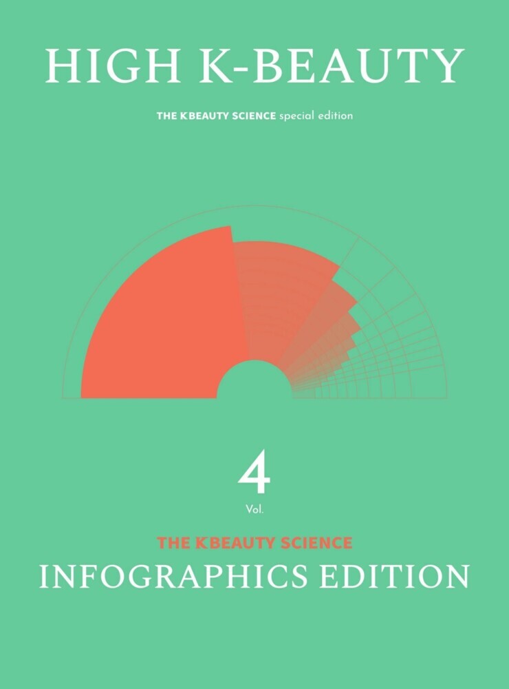 High K-beauty 2023 the K Beauty Science main product photo