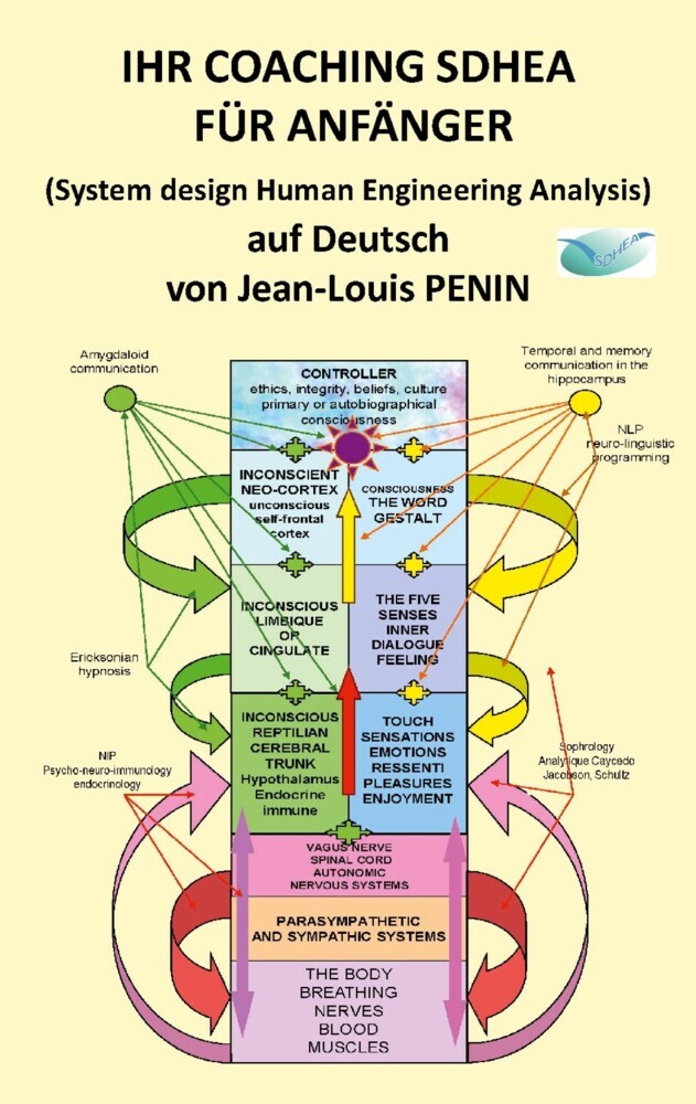 IHR COACHING SDHEA FÜR ANFÄNGER main product photo