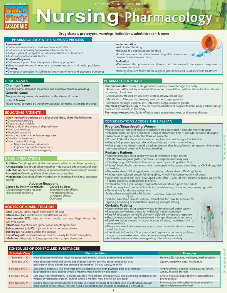 Nursing Pharmacology main product photo