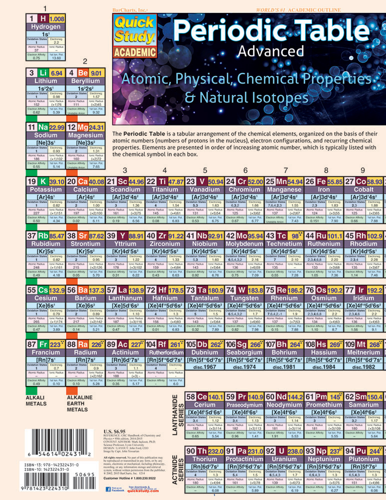 Periodic Table Advanced main product photo