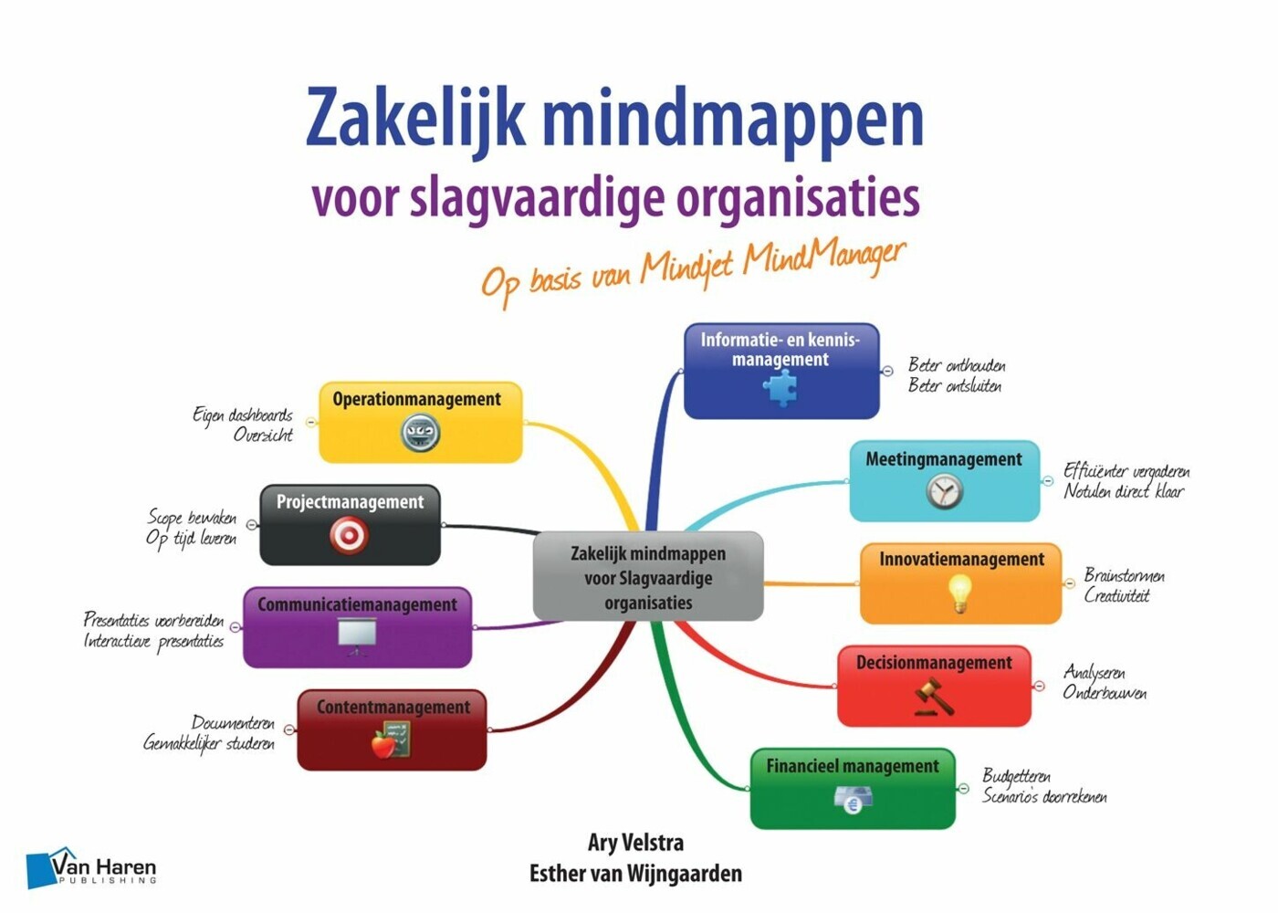 Zakelijk mindmappen voor slagvaardige organisaties - Op basis van Mindjet MindManager main product photo