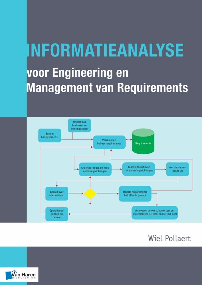 Informatieanalyse voor Engineering en Management van Requirements main product photo