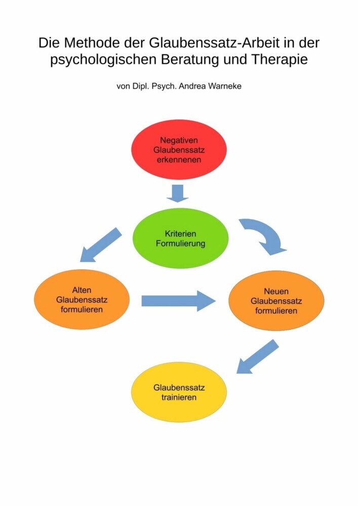 Die Methode der Glaubenssatz-Arbeit in der psychologischen Beratung und Therapie main product photo