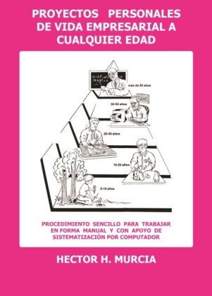 Proyectos personales de vida empresarial a cualquier edad
