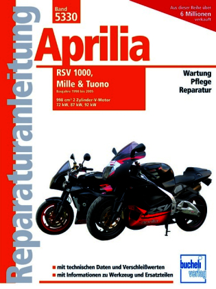 Aprilia RSV, MILLE und Tuono