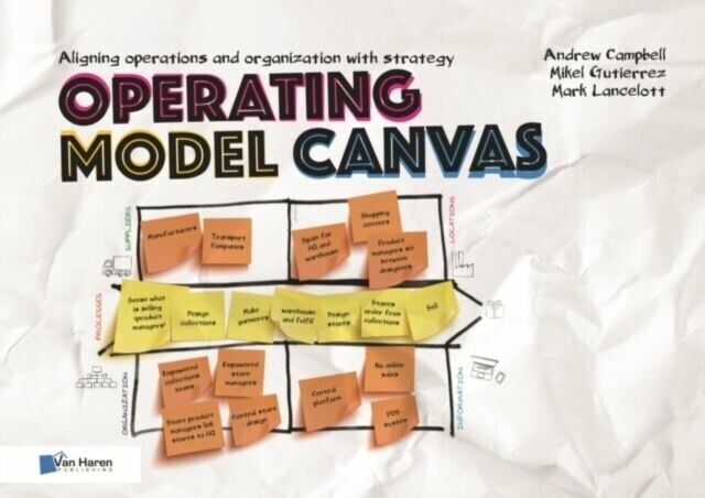 Operating Model Canvas (OMC) main product photo