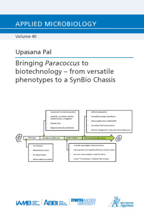 Bringing Paracoccus to biotechnology - from versatile phenotypes to a SynBio Chassis