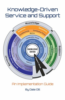 Knowledge-Driven Service and Support